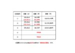 価格一覧表