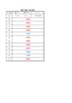 価格一覧　販売区画最終１区画！