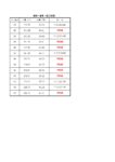 ※価格一覧表（※弊社販売13区画）