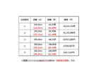 価格一覧表