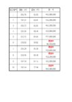 価格一覧表
